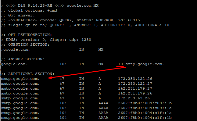 Sample dig mx command result